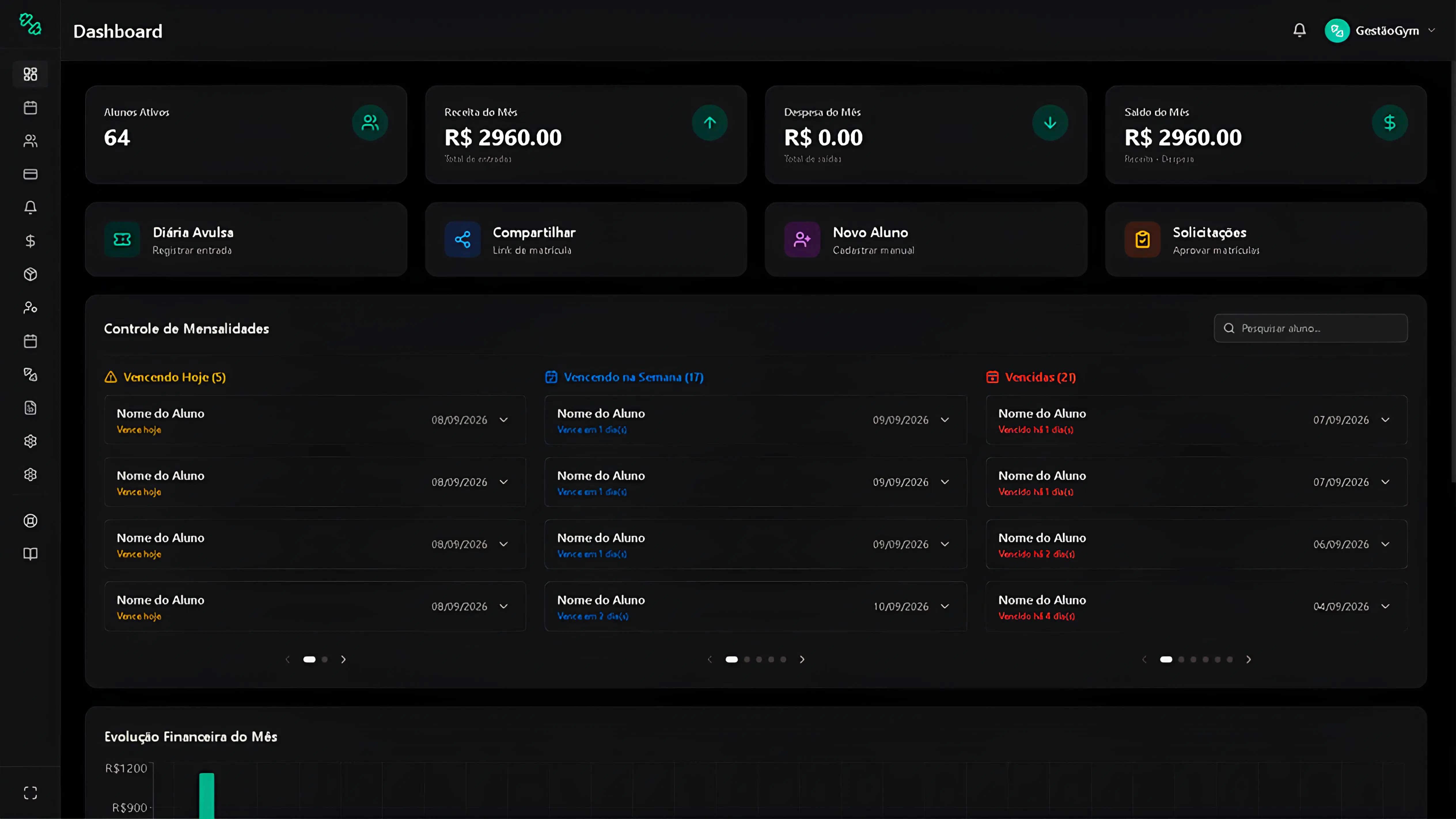 Dashboard GestãoGym
